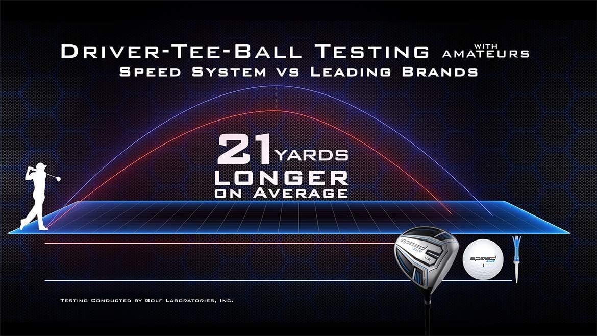 Speed System Golf Driver Includes Super Lightweight Titanium Driver, 12 Premium Golf Balls, 2 Spring Loaded Tees - Choose Based on Your Driving Distance or Swing Speed