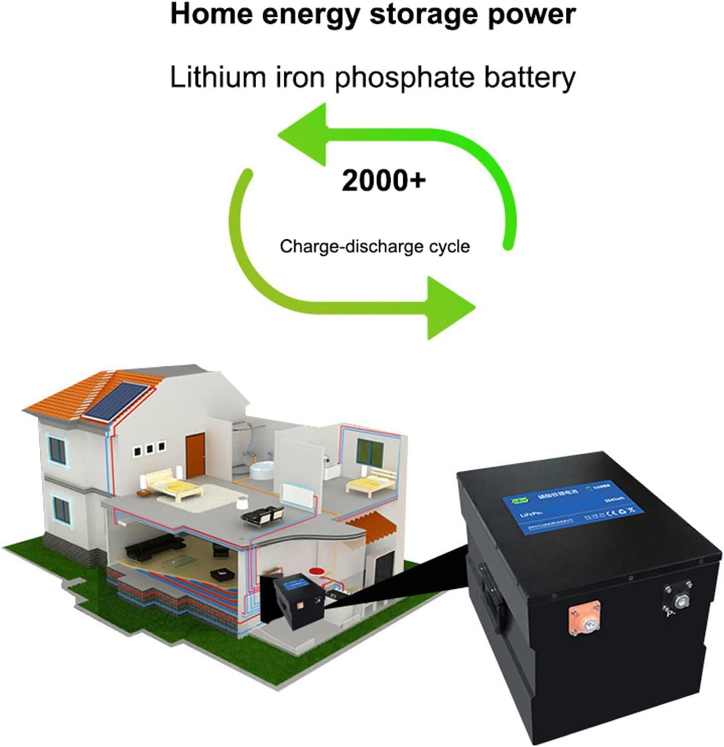 WOGQX 48V 70Ah Lifepo4 Battery,10+ Years Lifetime,Deep Cycle Lithium Iron Phosphate Rechargeable Battery,for Golf Cart EV RV Solar Energy Storage Battery