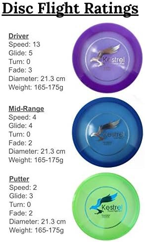 Comparing Top Golf Discs: 5 Discs Reviewed & Compared